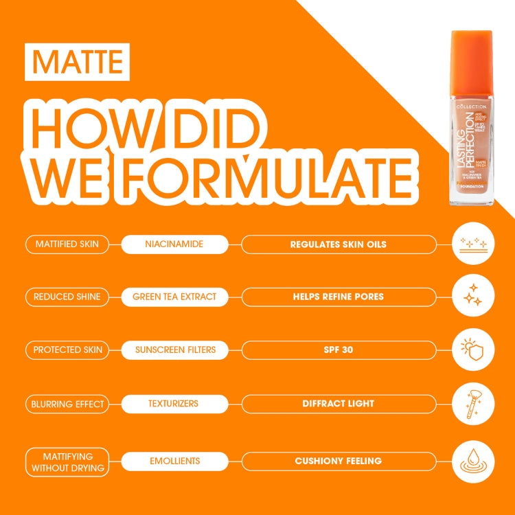 Lasting Perfection Matte Foundation van Collection in een transparante fles met oranje label en pompdispenser.